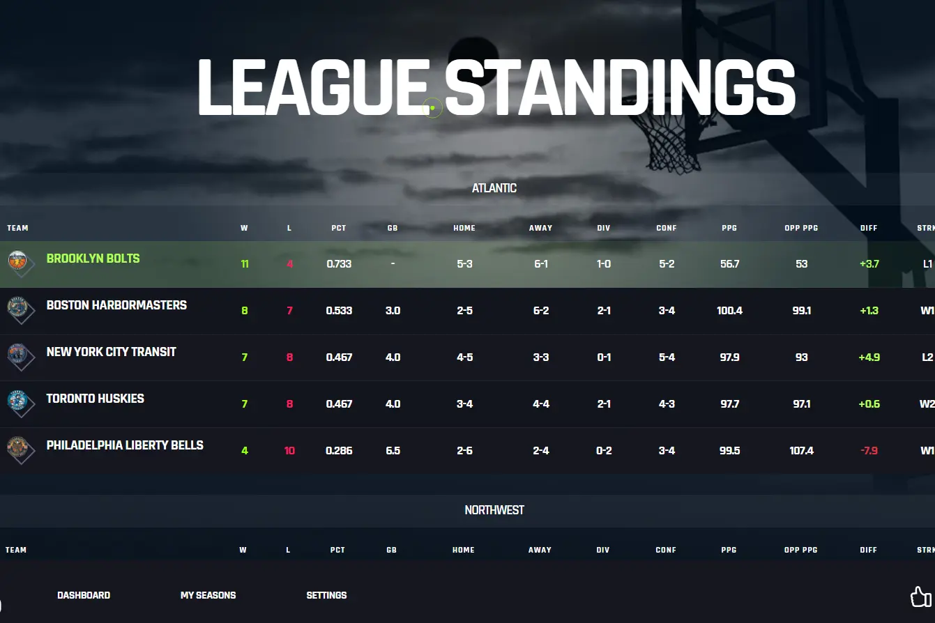 BBA league standings